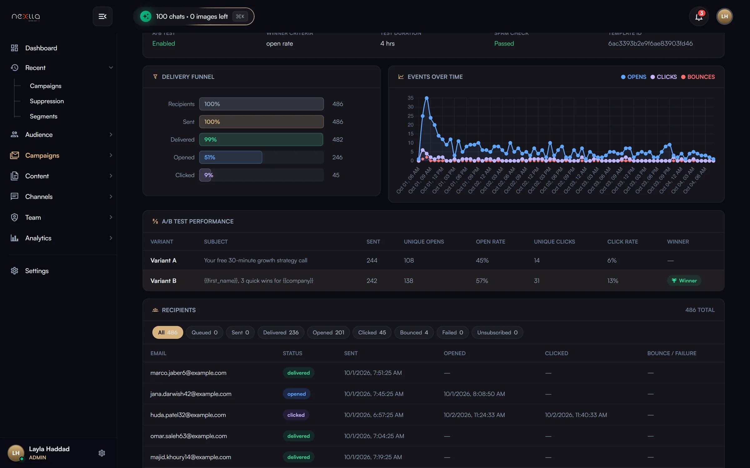 Campaign Analytics & A/B testing — KPIs, a delivery funnel, opens/clicks/bounces over time, an A/B test results table that picks the winner, link breakdown and a filterable recipient log. Launch, pause, cancel and test-send actions are on the same page.
