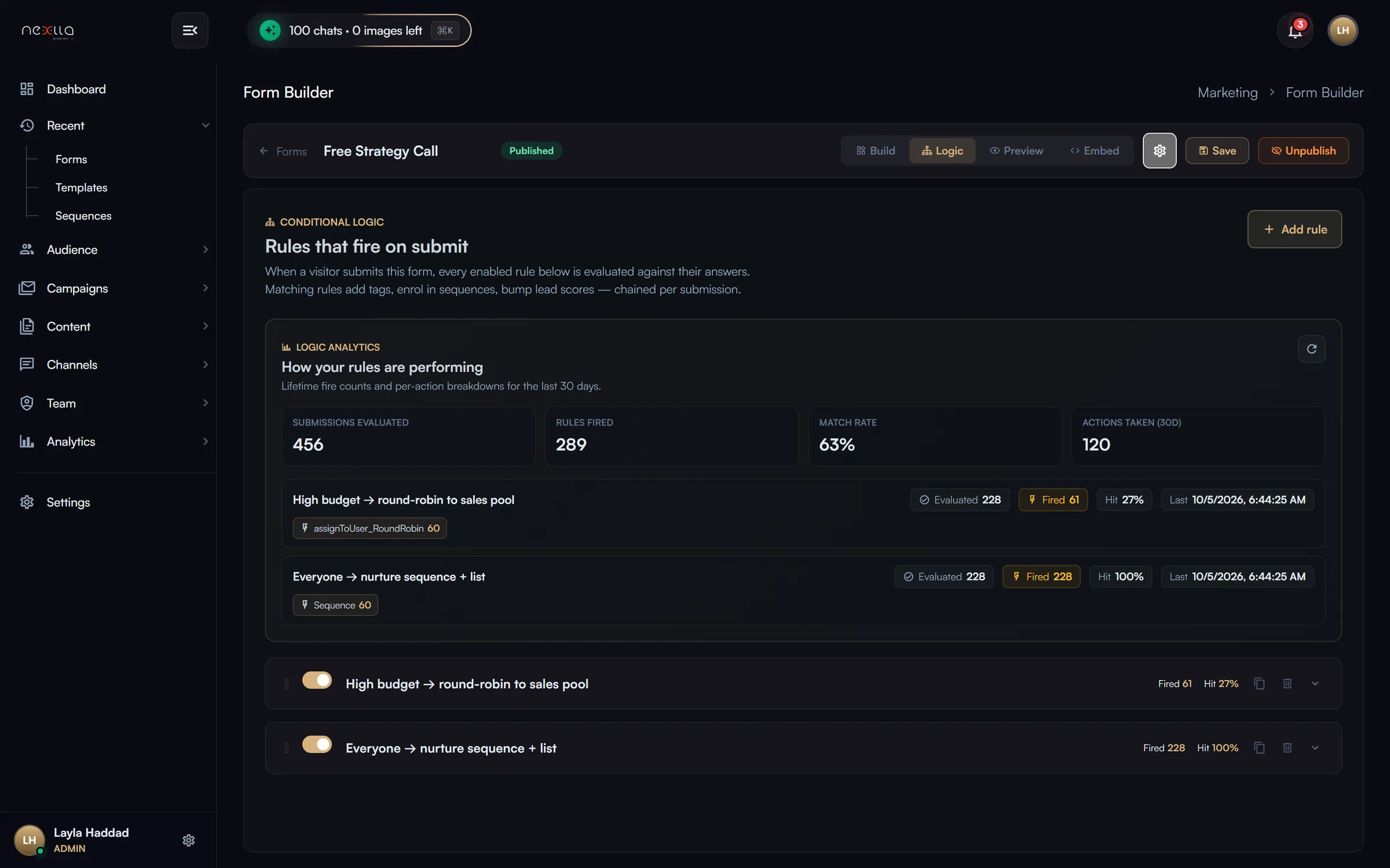 Form Logic & Round-robin Routing — Submit rules with AND/OR conditions that tag, add to lists, enrol in sequences, change lead score or assign to a user or round-robin the sales pool. Shows per-rule fire and hit-rate analytics.