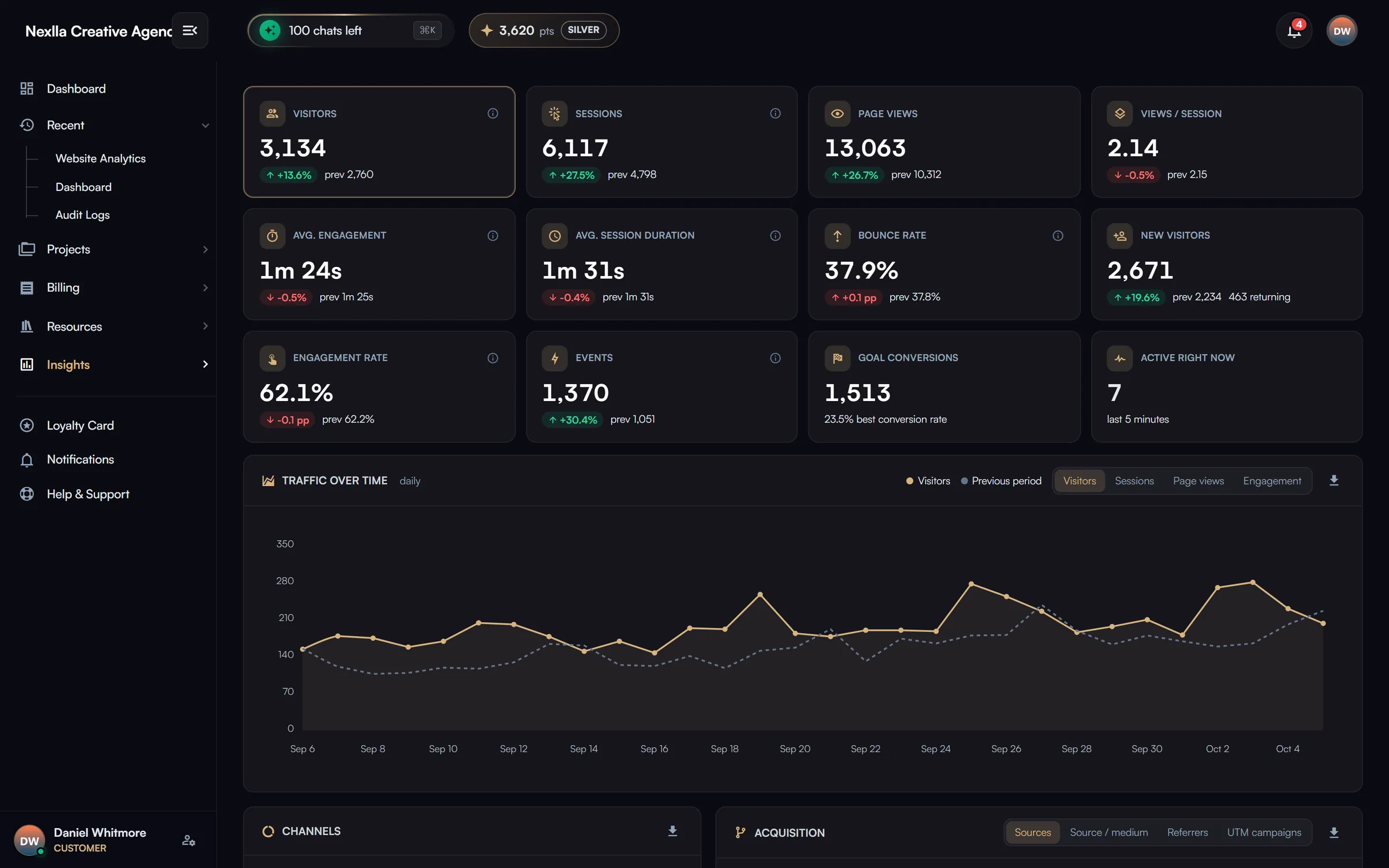 Website analytics — Cookie-less tracker (or GA4) per site: live visitors and locations, visitors/sessions/page views, engagement, bounce, new vs returning, events, goal conversions, traffic over time vs previous period, channels, acquisition/UTM, pages, countries and devices, PDF/CSV export.
